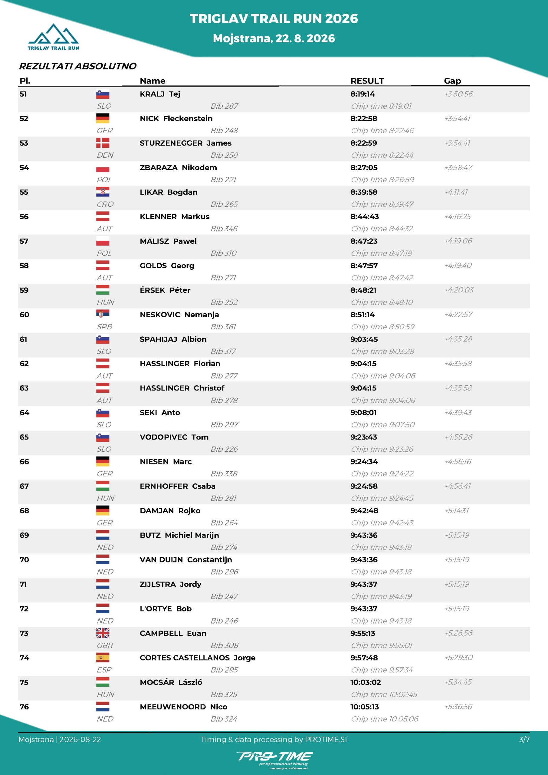 TriglavTrailRaceRezultatiABSOLUTNOTriglavtrail 44 Page 3